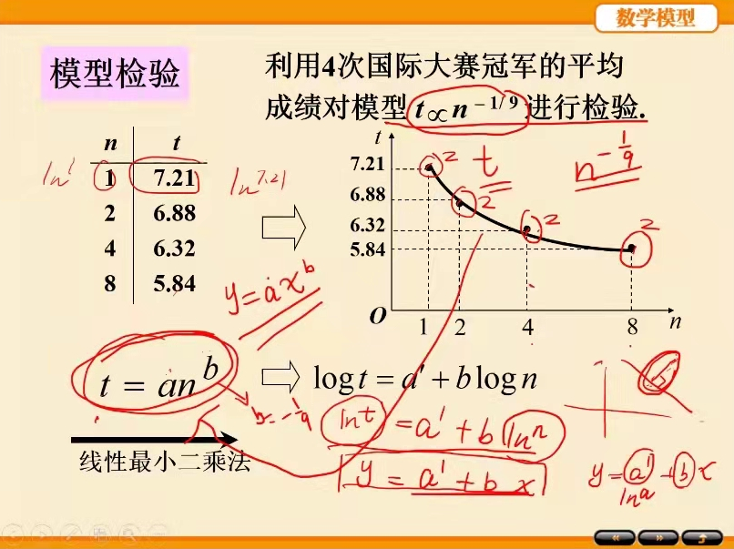 教师通过腾讯会议线上授课 教师通过腾讯会议线上授课
