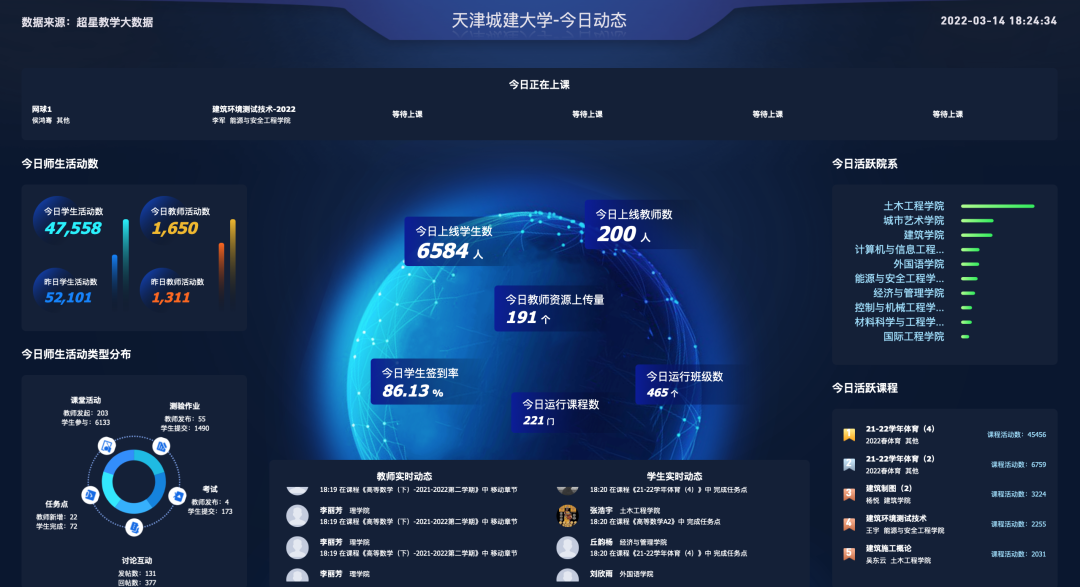超星尔雅(学习通)平台线上教学实时监控 超星尔雅(学习通)平台线上教学实时监控